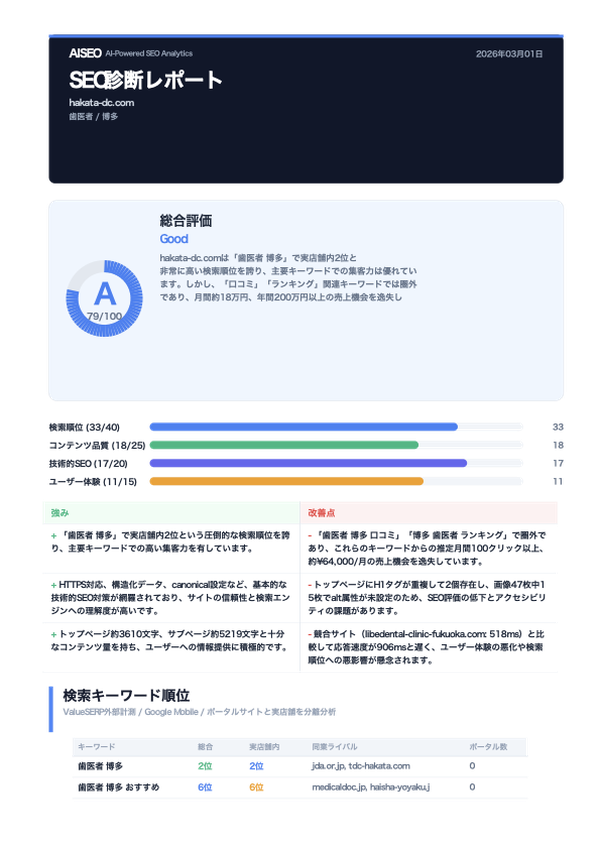 AISEOの無料SEO診断レポートサンプル